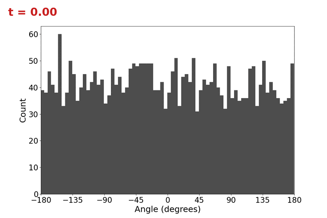 GL(2) to C4, matrix sampling