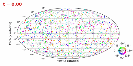 SO(3) to octahedral