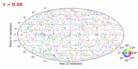 SO(3) to tetrahedral