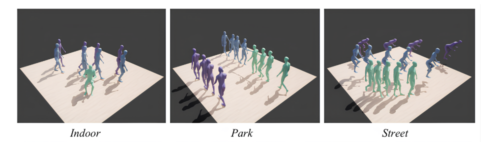 MI-Motion dataset: indoor, park, and street human motion scenes