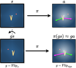 Approximate Equivariance in Reinforcement Learning