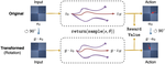 Equivariant Action Sampling for Reinforcement Learning and Planning