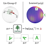 Discovering Symmetry Groups with Flow Matching